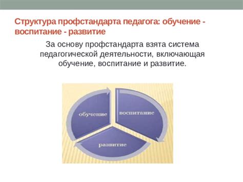 Создание профстандарта педагога: этапы и участники