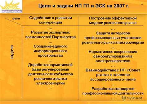 Создание равных возможностей для всех участников рынка электроэнергии