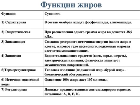 Создание резервного источника энергии