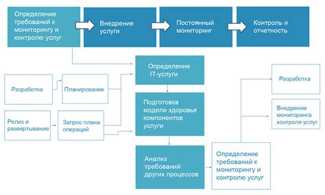 Создание системы мониторинга