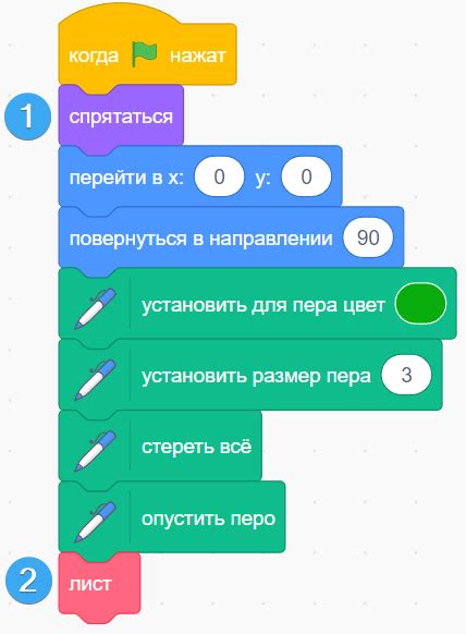 Создание собственных блоков и предметов