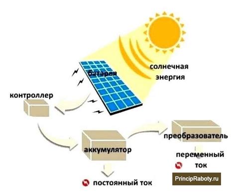 Создание солнечной батареи