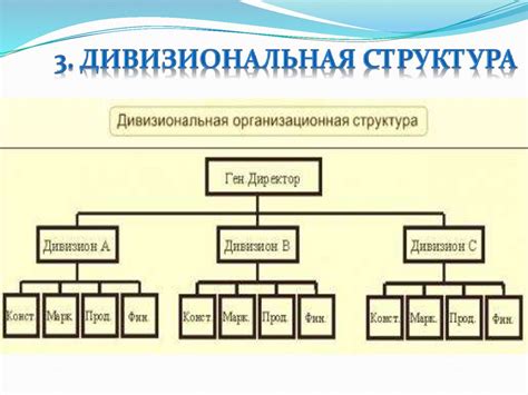 Создание структуры и правил