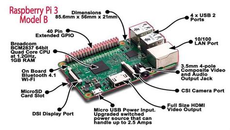 Создание умного телевизора с использованием Raspberry Pi