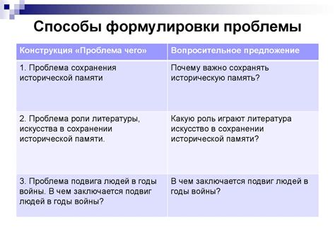 Создание четкой формулировки проблемы