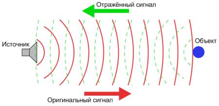 Создание эффекта насыщения звука