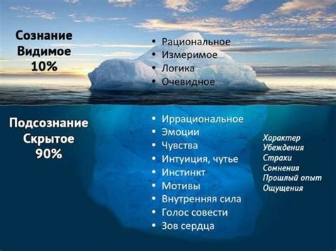 Сознание и подсознание: понятие и роль в психологии