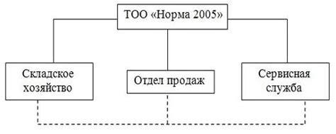 Сознательное управление внутренней деятельностью