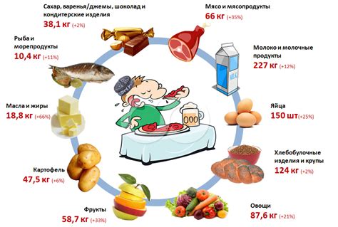 Сократите потребление ненатуральных продуктов