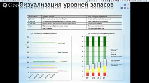 Сокращение времени ремонта и затрат на сервис