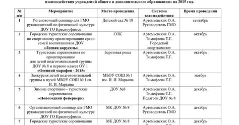 Сокращение количества совместных мероприятий