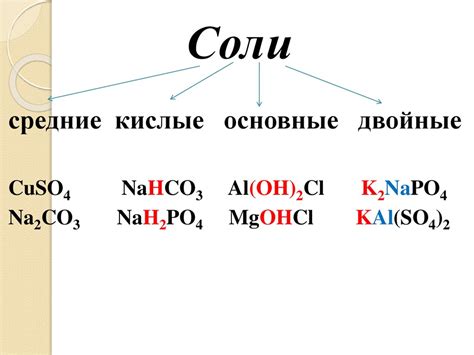 Соли как соединения оснований и кислот