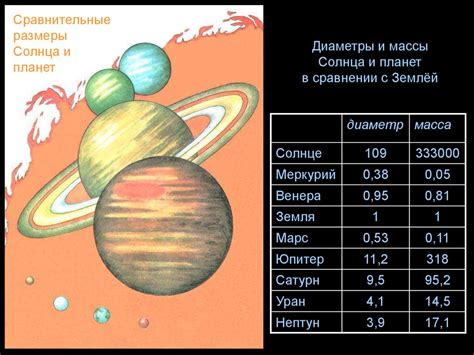 Солнечная система: общие сведения