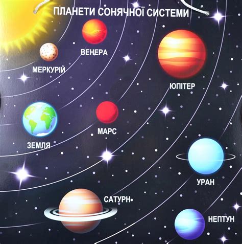 Солнечная система и планеты