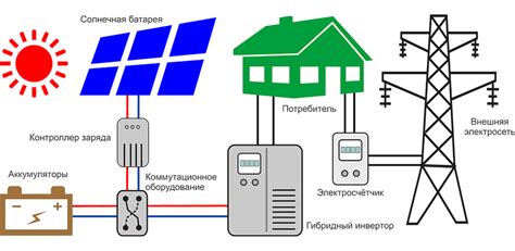 Солнечная электростанция: основные принципы работы