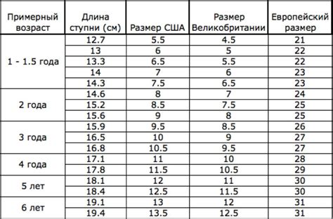 Солнце в мире детской обуви: что оно означает для незамужней девушки?