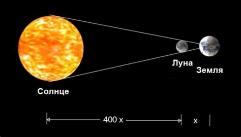 Солнце и луна: обратная сторона пронзительных видений