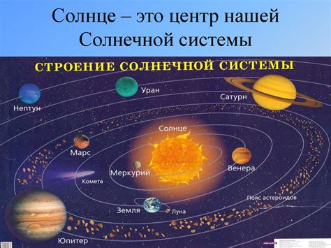 Солнце - центр всей солнечной системы