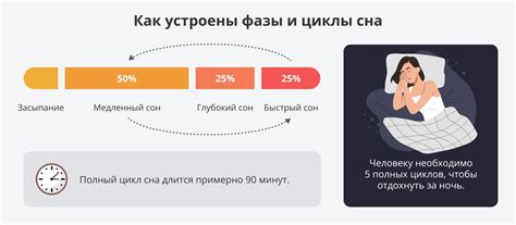 Сон как отражение подсознательного