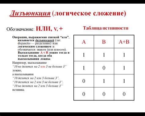 Соответствие между 0 и 1 и логическими значениями