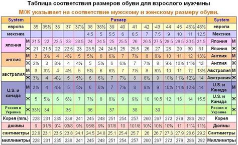 Соотношение дюйма и сантиметра