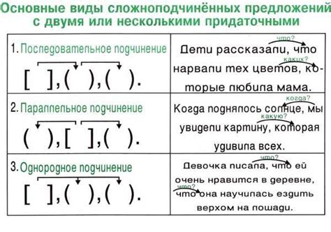 Соподчинение против подчинения