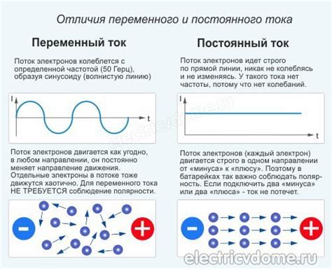 Сопротивление: фактор, влияющий на интенсивность тока