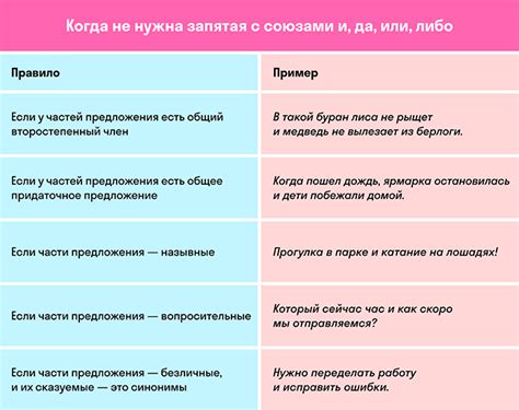 Составление предложения: правила и примеры