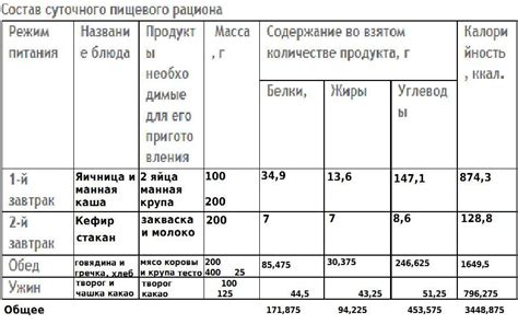 Составление рациона астронотусов