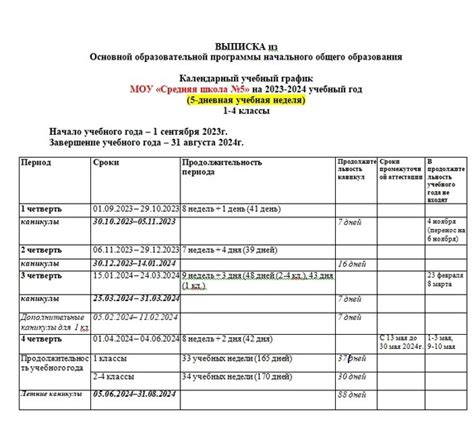 Составляющие календарного учебного графика