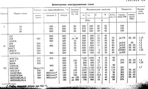 Составное обозначение проволоки