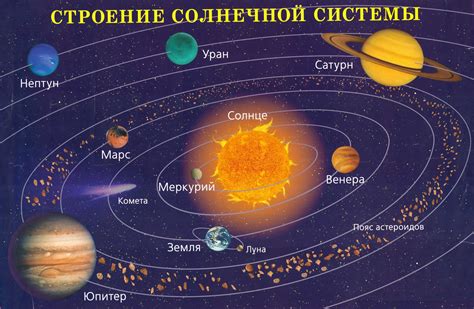 Состав Солнечной системы