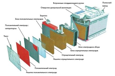 Состав аккумулятора в автомобиле