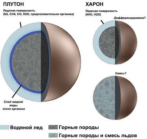 Состав атмосферы Плутона