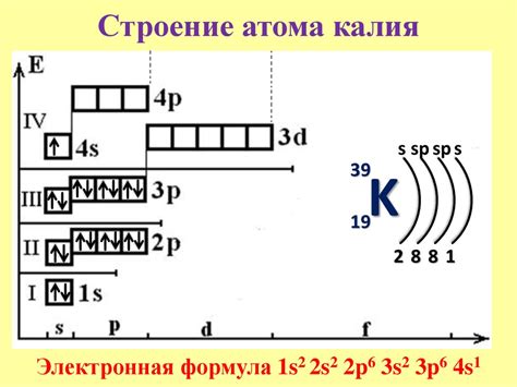 Состав атома калия