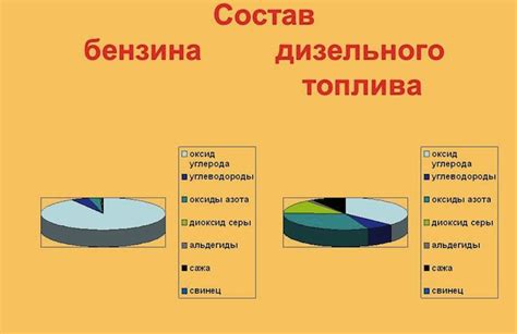 Состав бензина Пульсар 92