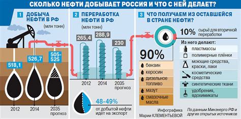 Состав бензина 92 и 92 евро