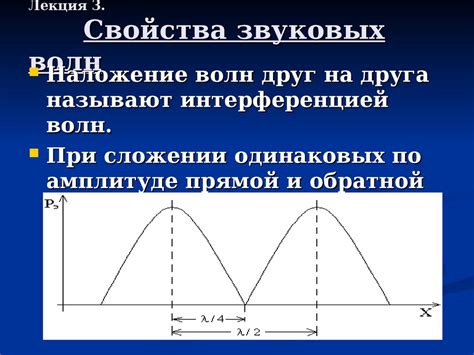 Состав звуковых волн