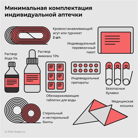 Состав и действующие компоненты