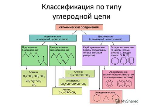 Состав и длина углеродной цепи