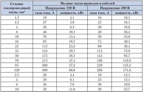 Состав и назначение молниезащитных проводов