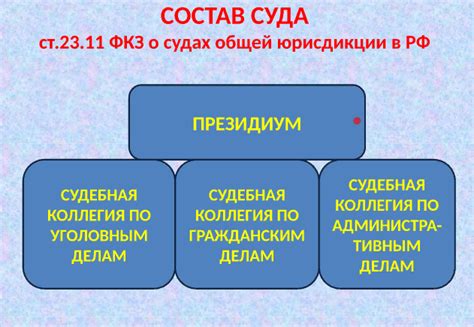 Состав и полномочия судей