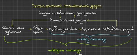 Состав и представительность