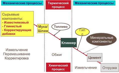 Состав и процесс получения