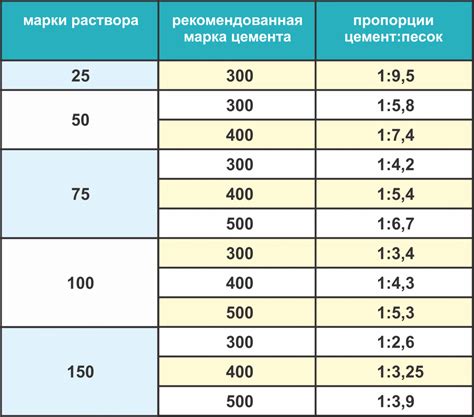 Состав и свойства смеси