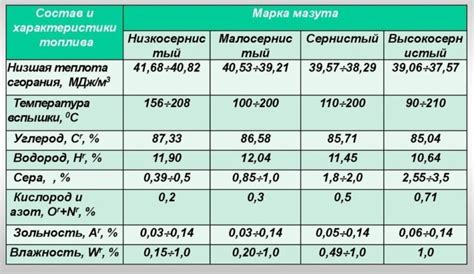 Состав и способ получения