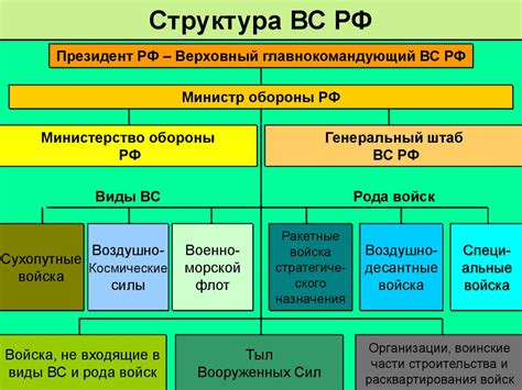 Состав и структура