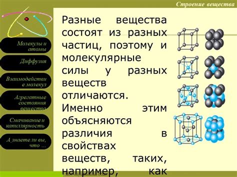 Состав и структура вещества Нх4Сл