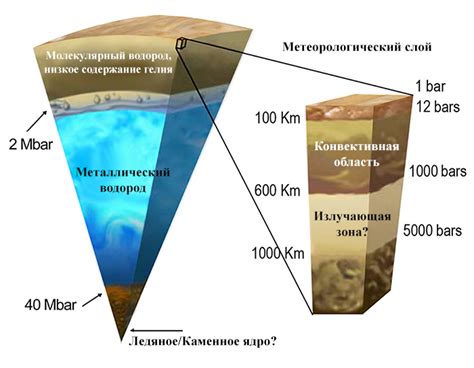 Состав и структура поверхности