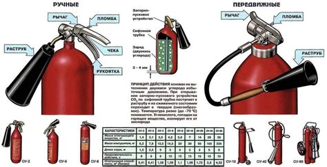 Состав огнетушителя при проверке